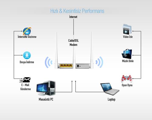 En ucuz Access Pointler fiyatı
